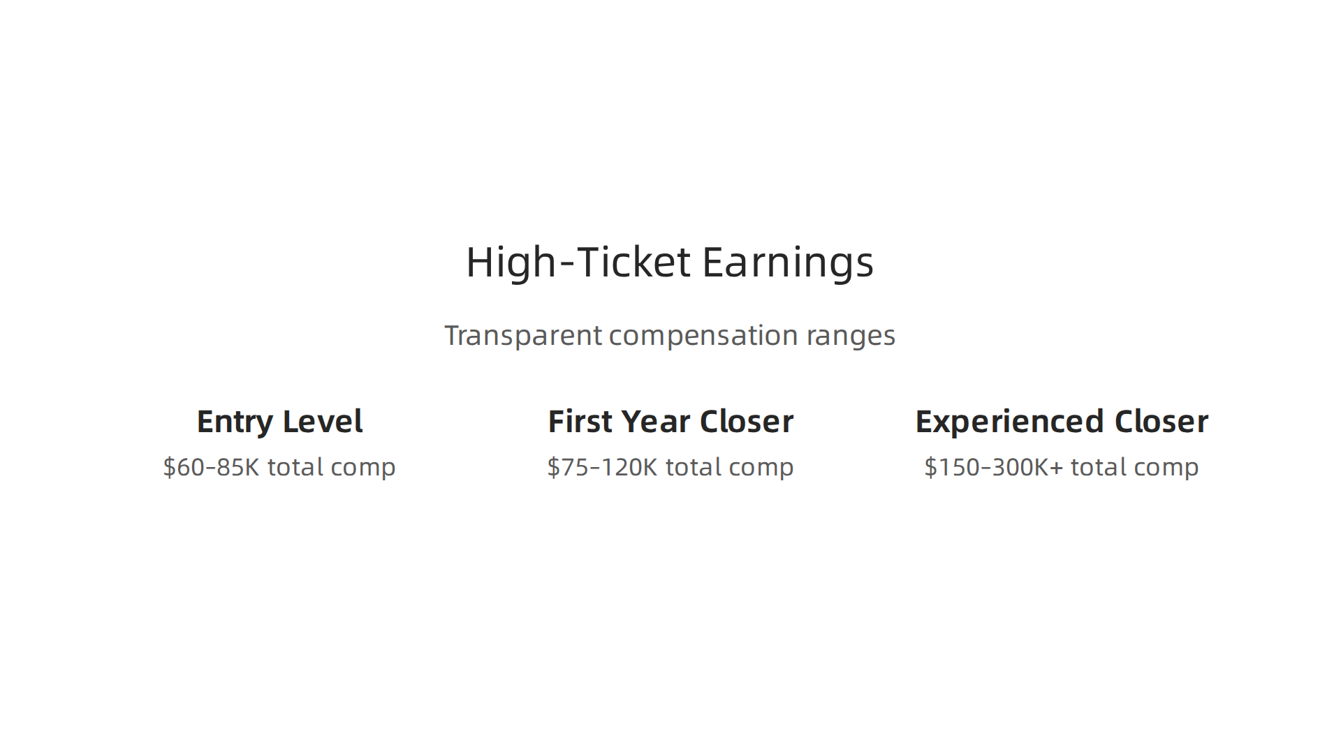An infographic displaying realistic total compensation ranges for various high-ticket sales roles and experience levels, including Entry-Level, First-Year Closer, and Experienced Closer, with key variables.