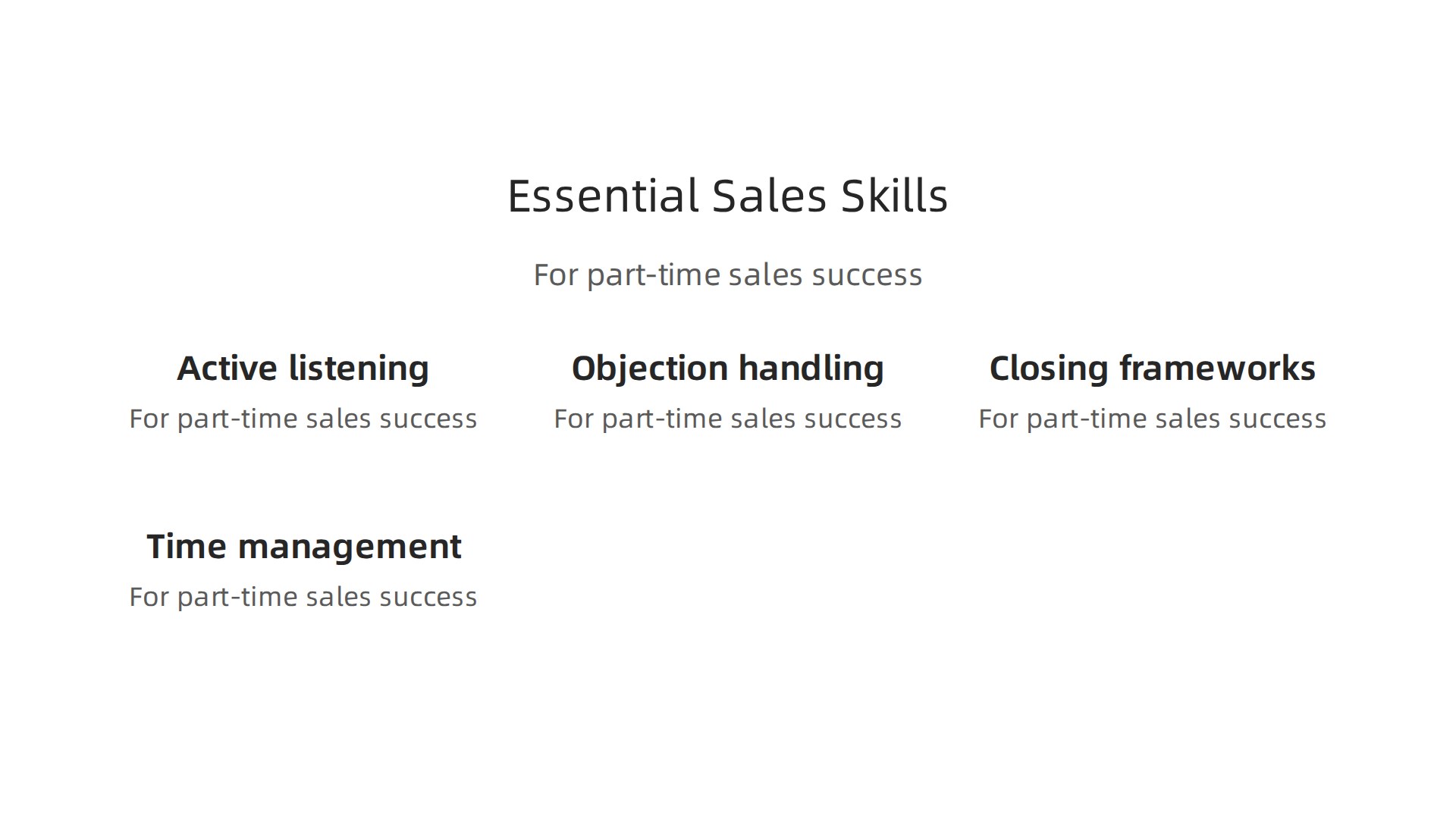 An infographic outlining the essential skills for part-time sales success: active listening, objection handling, closing frameworks, and time management.