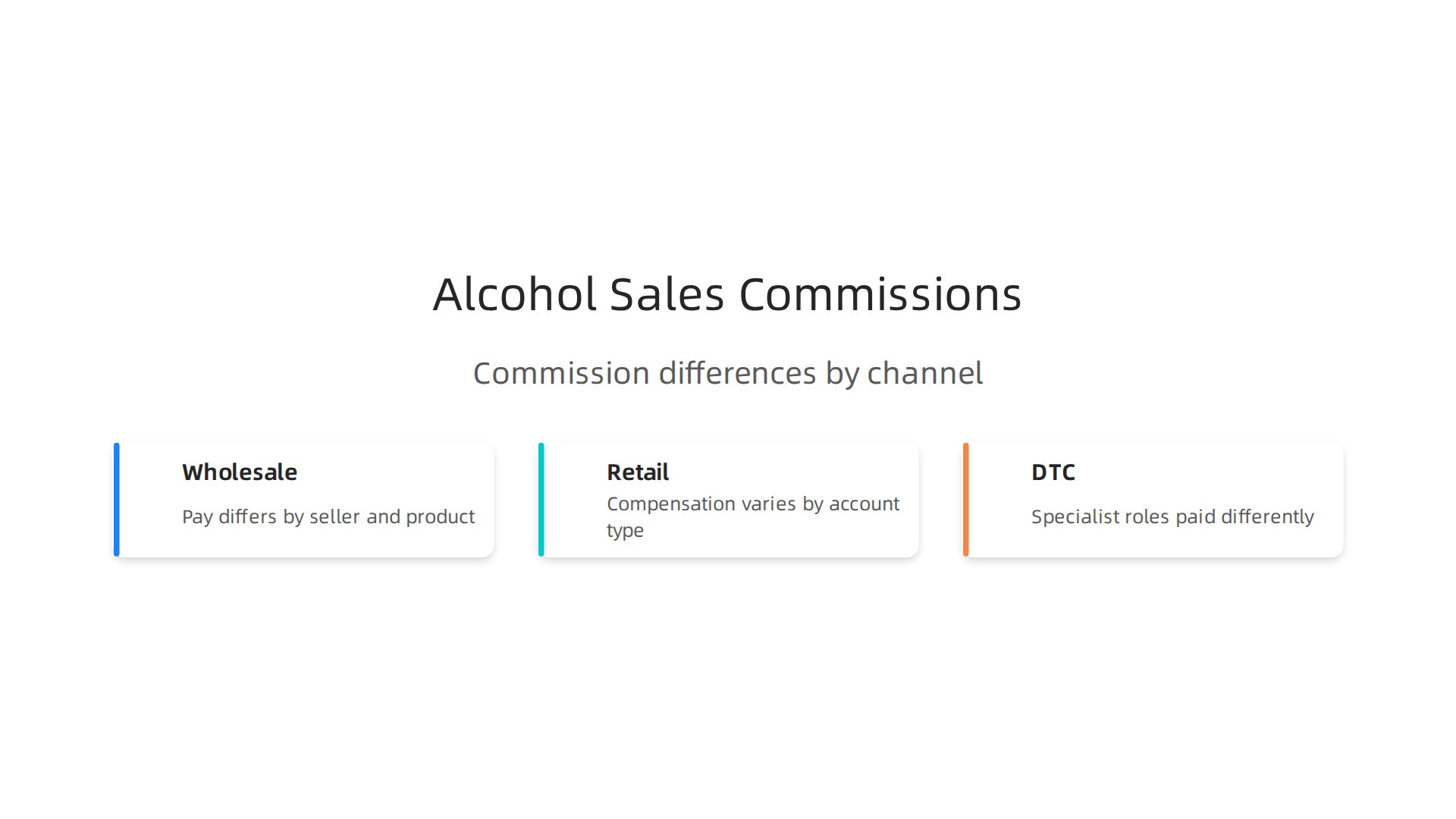 A visual breakdown of how commission structures differ across wholesale distribution, retail/on-premise, and direct-to-consumer (DTC) channels in alcohol sales.