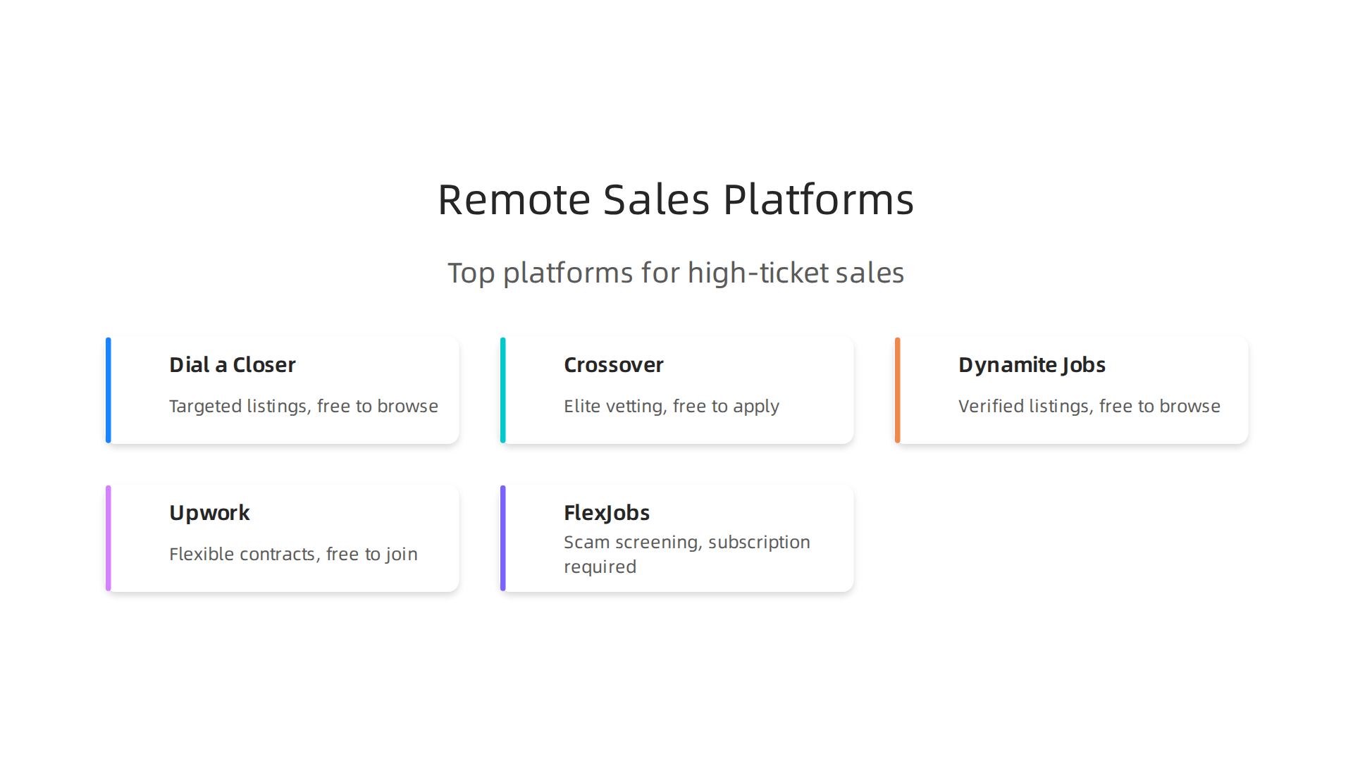 A visual breakdown of the top 5 remote job finder platforms for high-ticket sales in 2026, comparing their best use cases, cost, and key strengths.